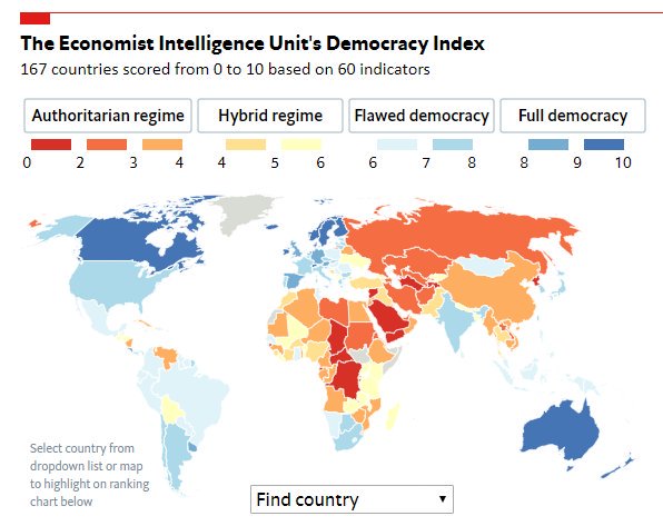 In the Democratic Index we see that the world is currently in a Democratic Recession. Destructive Populism makes countries disapear from the list of full democracies. Deliberative democracy can re-establish connection with citizens.